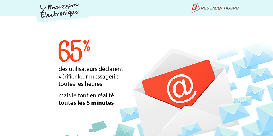Exemple de contenu E-learning sur mesure pour le modul Concilier vie privée et vie professionnelle de Batigere