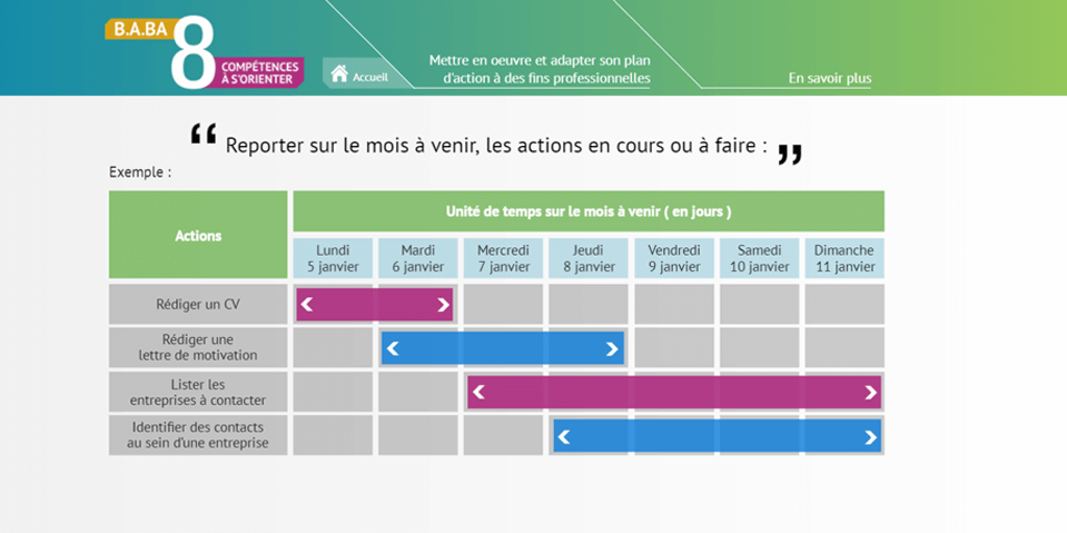 Exemple de contenu E-learning sur mesure pour le module B.A.-BA de l'orientation d'Emploi Store