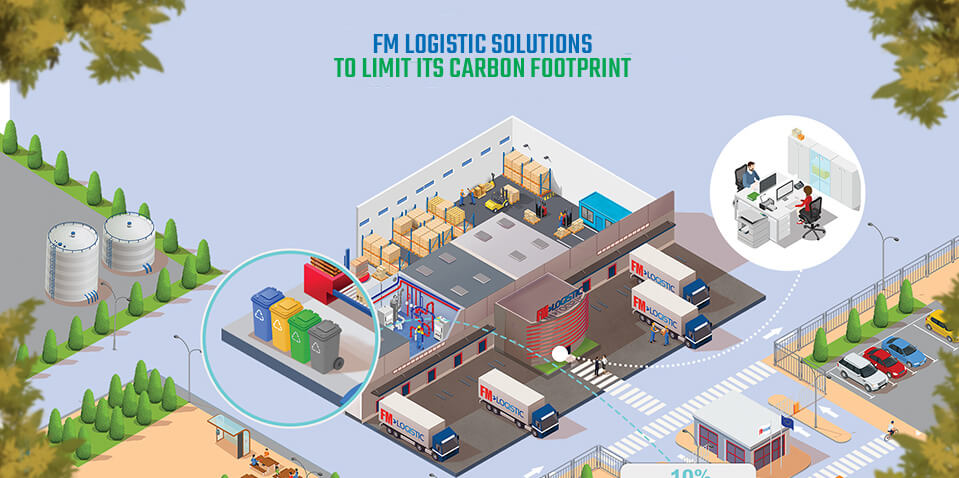 Exemple de contenu E-learning sur mesure pour le module Développement durable de FM LOGISTIC