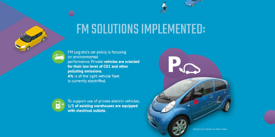 Exemple de contenu E-learning sur mesure pour le module Développement durable de FM LOGISTIC