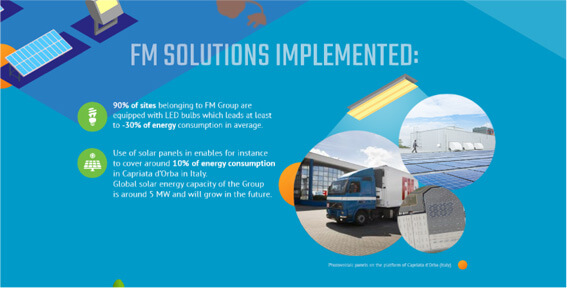 Exemple de contenu E-learning sur mesure pour le module Développement durable de FM LOGISTIC