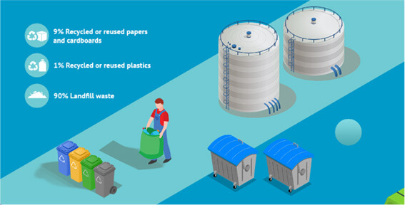 Exemple de contenu E-learning sur mesure pour le module Développement durable de FM LOGISTIC