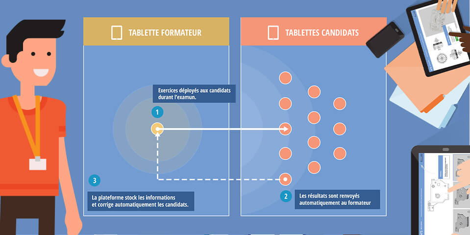 Exemple de contenu E-learning sur mesure pour le module Méthode de recrutement par simulation (MRS) de Pôle emploi
