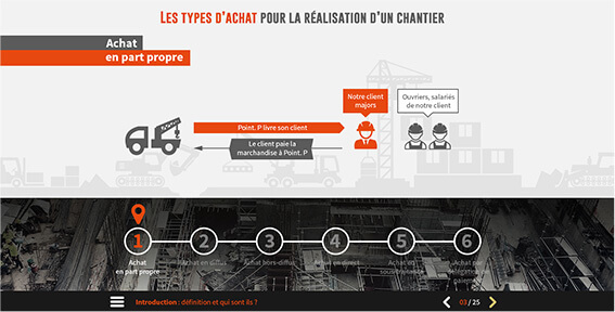 Exemple de contenu E-learning sur mesure pour le module Le commerce avec les majors de ST GOBAIN