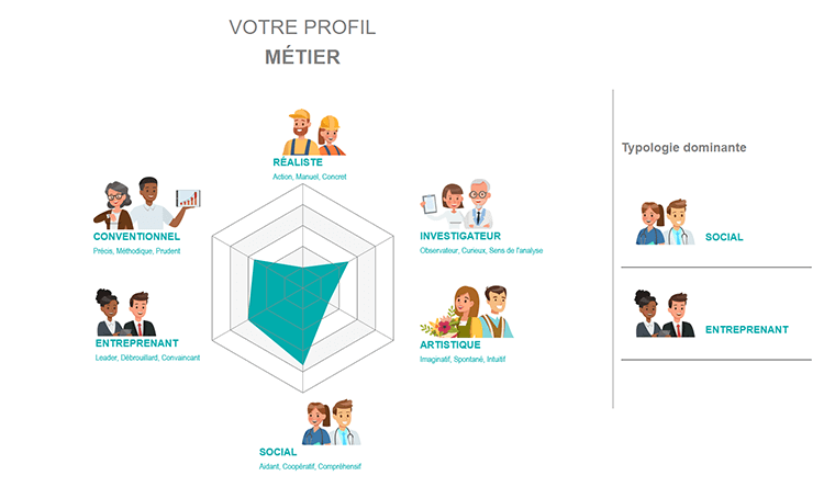 Exemple de contenu de formation CléO