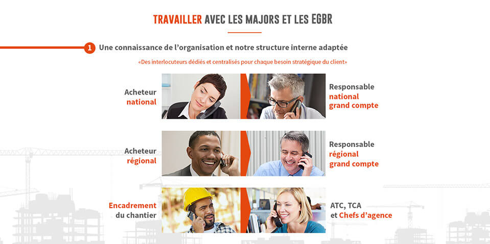 Exemple de contenu E-learning sur mesure pour le module Le commerce avec les majors r de ST GOBAIN
