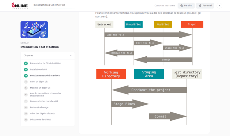 Exemple de contenu de formation GIT/GIThub