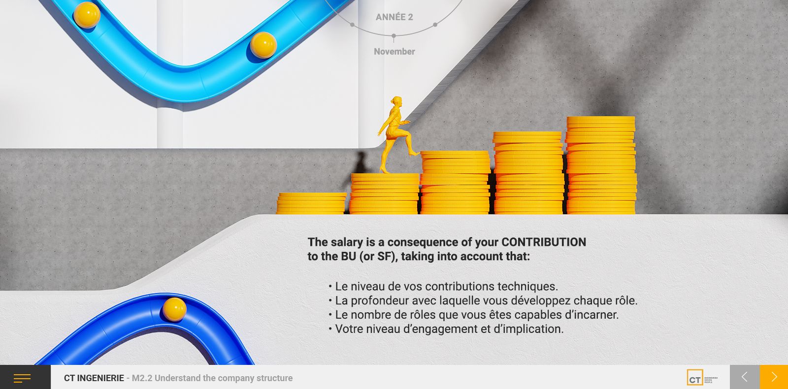 Exemple de contenu E-learning sur mesure pour la partie Onboarding de CT Engineering