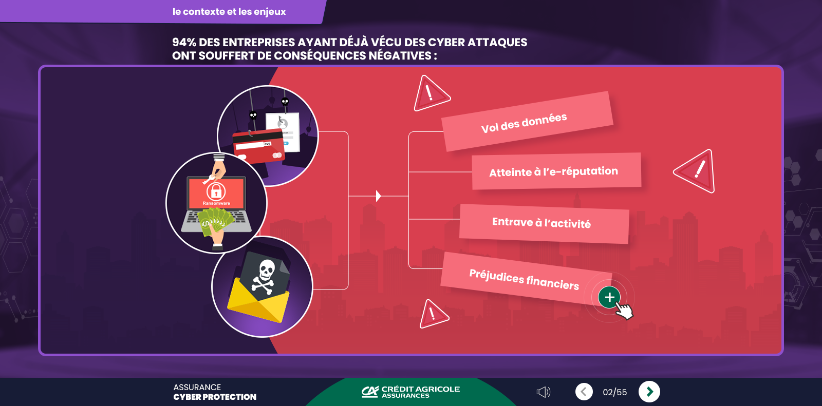 Exemple de contenu E-learning sur mesure pour le module L’assurance Cyber Protection du Crédit Agricole