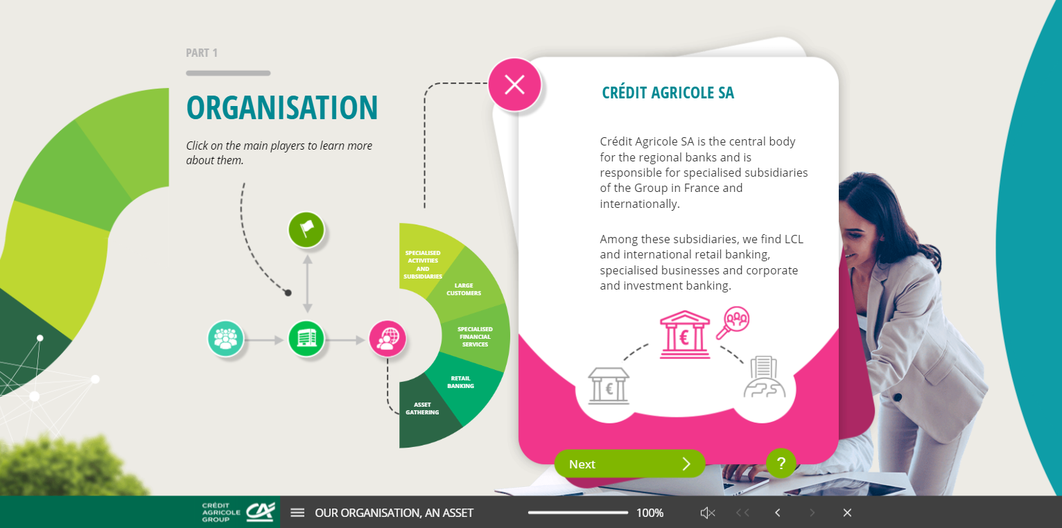 Exemple de contenu E-learning sur mesure pour la partie Discover du Crédit Agricole