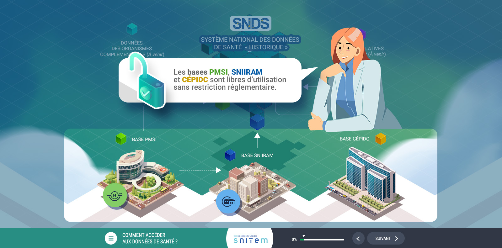 snitem-data-2 Exemple de contenu E-learning sur mesure pour le module Données de santé open source de la SNITEM