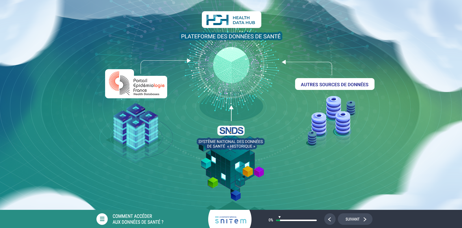 snitem-data-4 Exemple de contenu E-learning sur mesure pour le module Données de santé open source de la SNITEM