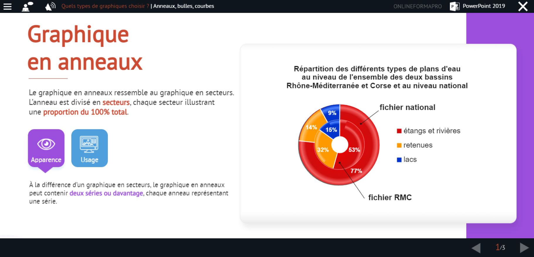 Exemple de contenu de formation Powerpoint 2019